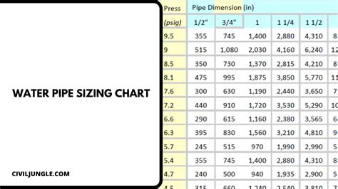 standard pipe size chart